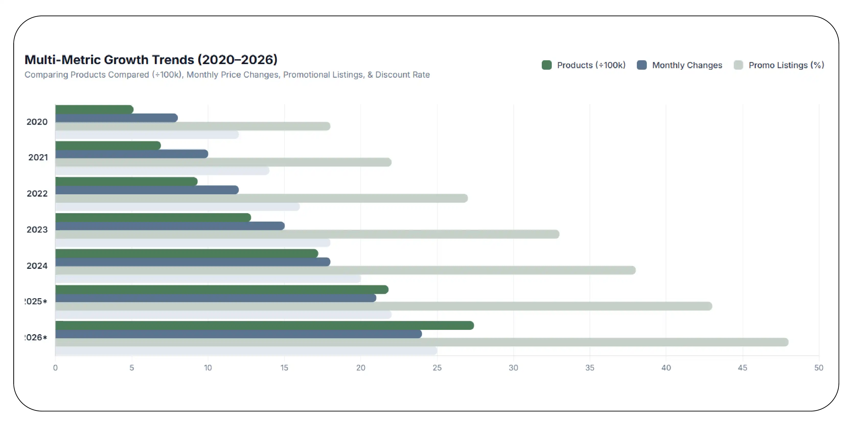 Furniture Pricing Intelligence (2020–2026) (2)